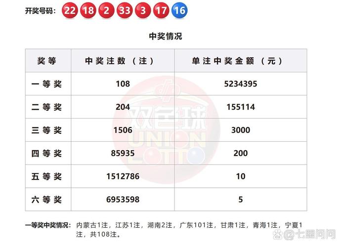 二十选五今日开奖与二十选五今日开奖结果